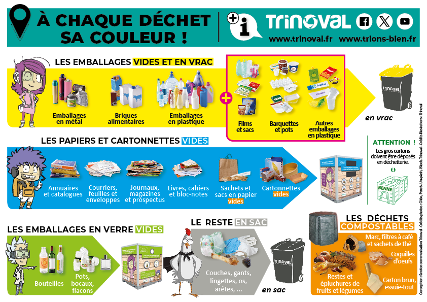 2024 - USAGERS - Différents flux