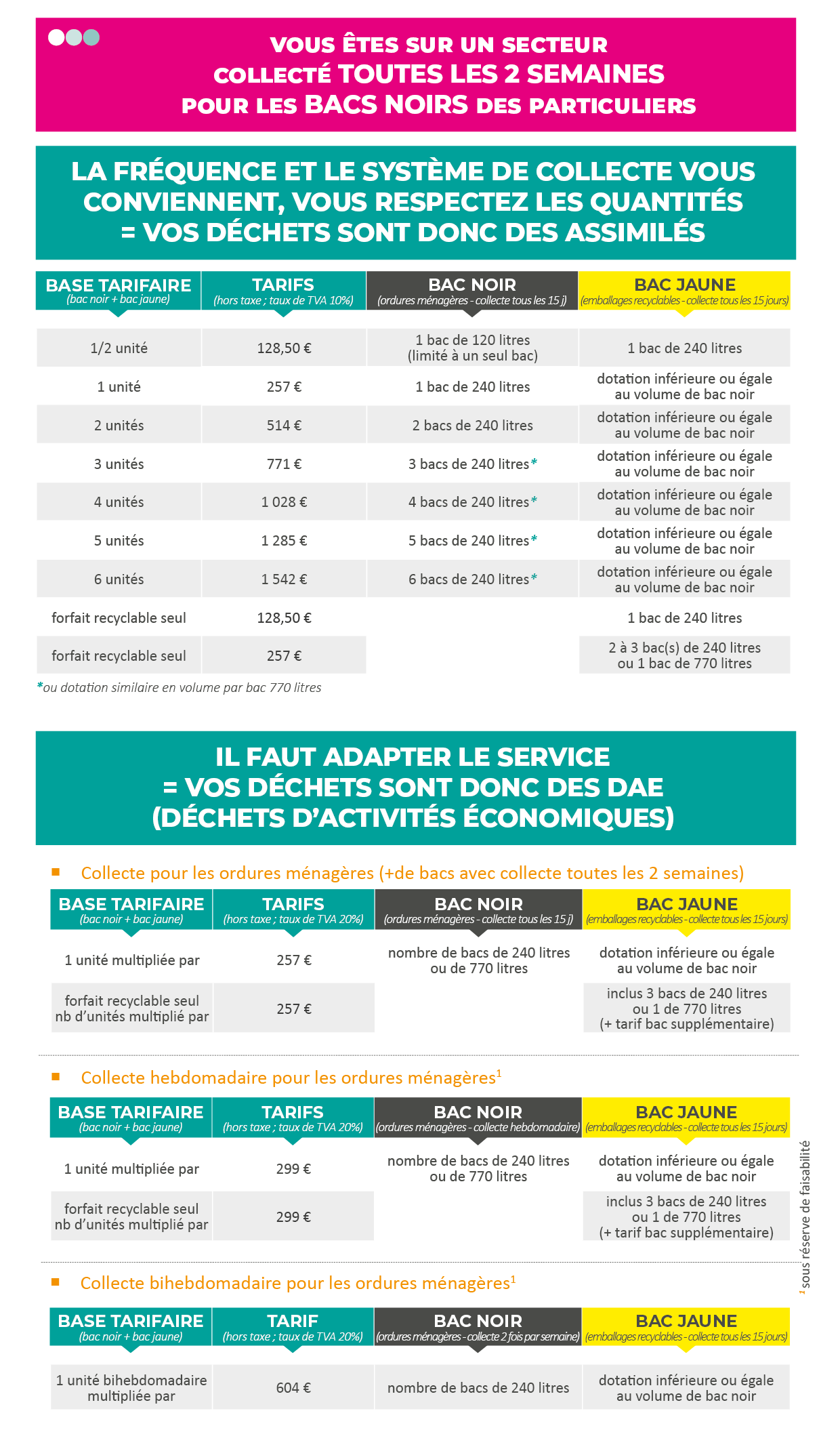 tarif c05