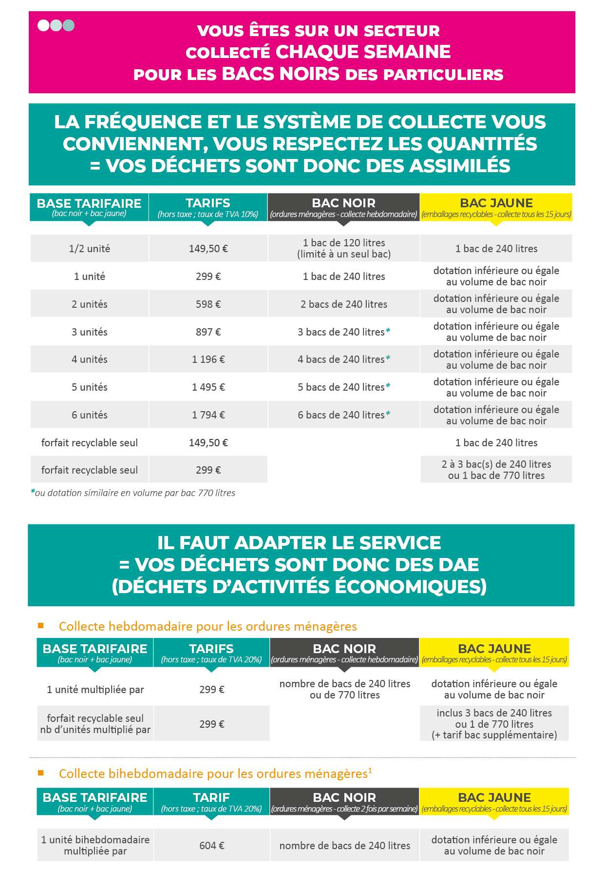 Tarif c1