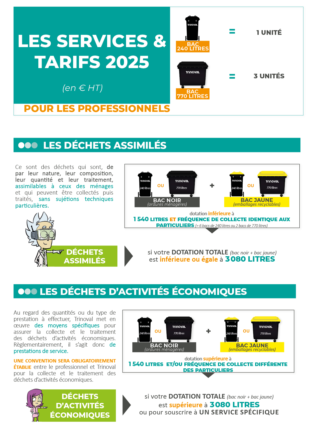 tarif pro présentation